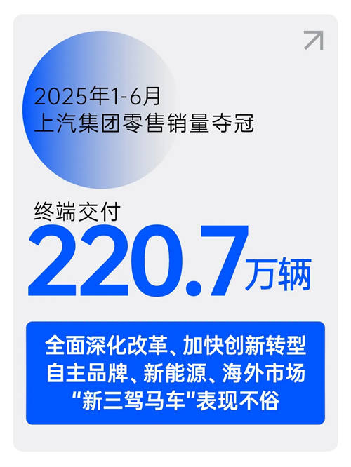 中国车市半年榜：220.7万辆，51766体育夺冠！